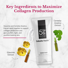 5th & Glow Cellulite Factor smooth leg skin after use