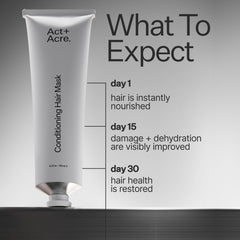 ACT+ ACRE Restorative Conditioning Hair Mask jar closeup shows rich texture for instant softness.
