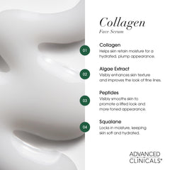 Advanced Clinicals Collagen Serum with hyaluronic acid provides lasting hydration