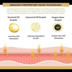 Americanna Wellness Dragon Balm label detail emphasizing premium ingredients and safety.