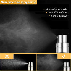 ANTOKX perfume travel atomizer nano-mist spray for efficient fragrance use.