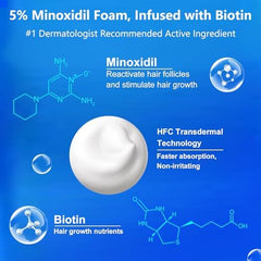 AOOLCF Minoxidil Foam on scalp supports potential beard and hair growth.