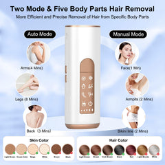 Avemoi device offers five body zones for face, underarms, arms, legs, bikini.