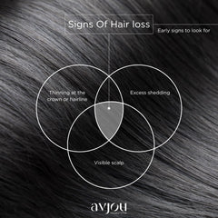 Avjou Researche Signature Shampoo safe for color-treated hair with vibrant color protection.