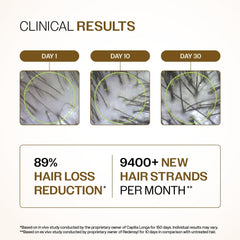 Bare Anatomy Advanced Hair Growth Serum applied on the scalp during massage.