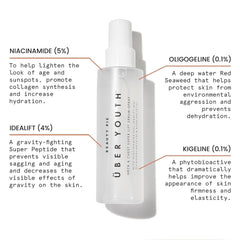 Beauty Pie Ueber Youth Idealift peptides 4% target gravity-related sagging.