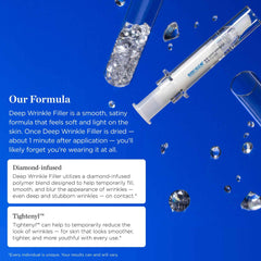 Beverly Hills MD Deep Wrinkle Filler improves skin texture over time