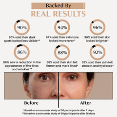 BILLIONAIRE BEAUTY LABS Vitamin C serum on skin demonstrates a dewy, hydrated look.
