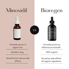 Bioregen Co Rapid Hair Growth Oil texture indicates a rich, silky serum for scalp nourishment.