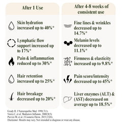 Bloom of Youth castor oil pump enables mess-free, precise application.