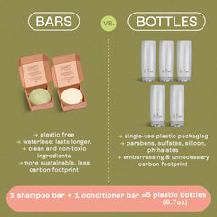 Bob Bars Moisturizing Bundle on bathroom shelf emphasizing eco-friendly care.