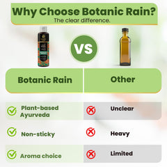 Oudh and Mogra aroma suggested by the bottle and flowers