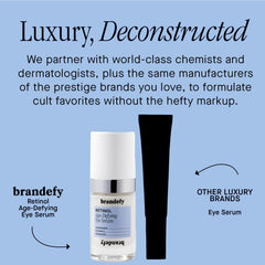 Brandefy eye puffiness reduction close-up showing refreshed under-eye skin