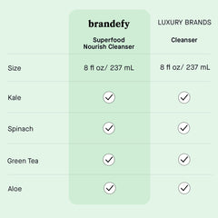 Brandefy Face Wash cruelty-free label on packaging.