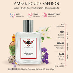 CA Perfume Amber Rouge Saffron amberwood and ambergris heart on display.