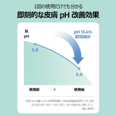 Cell Fusion C Pharrier ingredients panel with panthenol and ceramide