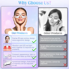 Celpack eye massage function providing gentle circulation around the eye area.