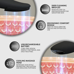 ChargeWorx Groom Essentials cooling plate around eyes for depuffing