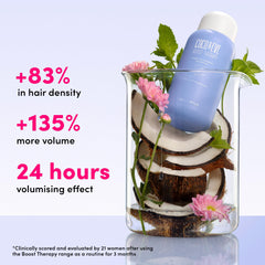 Coco & Eve shampoo biotin-panthenol ingredients nourish scalp