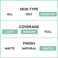 CoverGirl Clean Sensitive Skin Foundation packaging variation emphasizes fragrance-free and oil-free formula.