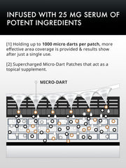 depology Patches on skin application demonstrates targeted area use