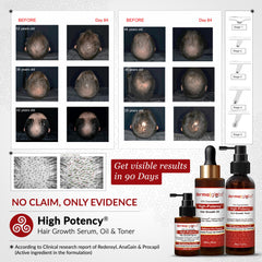 Derma Global Niacinamide and Copper Peptide promote scalp nourishment