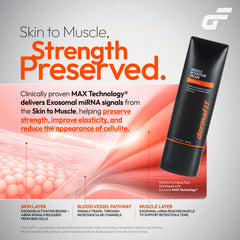 dermaFIT Strength Muscle Maintenance Cream applied area demonstrates soothing touch after exercise.