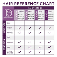 Design Essentials Rosemary & Mint conditioner being applied to detangle and soften hair