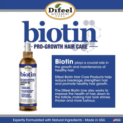 Close-up of key ingredients like biotin, castor oil, jojoba oil, and sweet almond oil