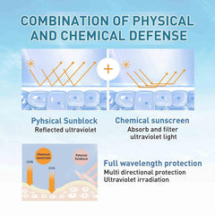 DIMOT Relief Sun is water- and sweat-resistant during outdoor activities.