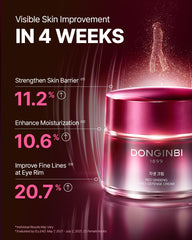 Donginbi cream applied to the face for smoother, refreshed skin