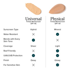 Cream texture closeup reveals lightweight, non-greasy hydration