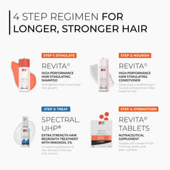 DS Laboratories Spectral.UHP bottle with dropper closeup illustrating easy scalp application