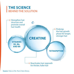 Close view of Creastim Reactiv ingredients list including peptides and vitamins