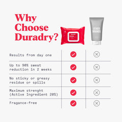 Duradry wipes on hands and feet for daily comfort.