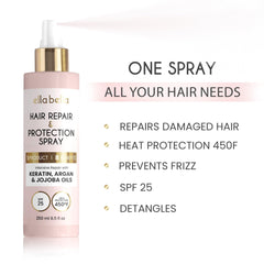 Graphic showing ELLA BELLA UV shield SPF 25 protection for color.