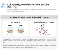 Enough Collagen Hydro Moisture Two Way Cake with SPF25 PA++ daily sun protection