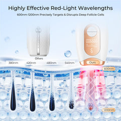 Finequin auto mode delivers quick treatments on large areas.