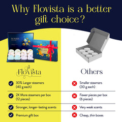 Flovista steamers with long-lasting aromatherapy fragrance