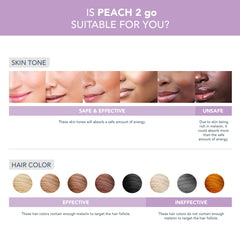FOREO Peach 2 go glide mode for fast, even coverage