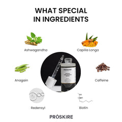 Generic Pro-skir-e ingredients-illustration highlights Redensyl and Anagain for vitality.