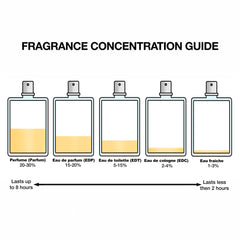 Givenchy Irresistible body milk for layered fragrance and smooth skin.