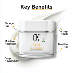 GK HAIR damage repair on hair strands for strength.