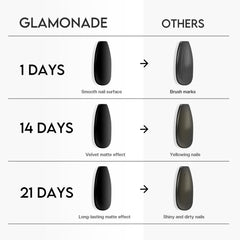 Glamonade Matte Top Coat provides long-lasting wear and protection.