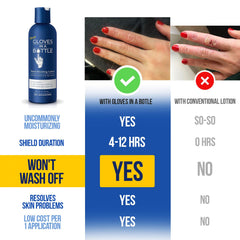Gloves In A Bottle shielding lotion pump dispense, easy daily use