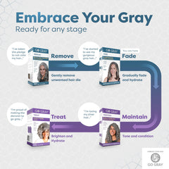 Go Gray clarifying shampoo texture closeup highlights deep cleansing and color fade potential.