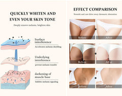 Go Ho Snow Bleach Cream armpits highlighting underarm brightening use case.