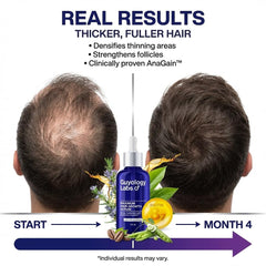 Guyology Labs Hair Growth Serum being applied twice daily on scalp