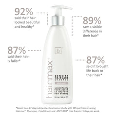 Hairmax Density Shampoo scalp care close-up highlights cleansing of sebum and buildup.