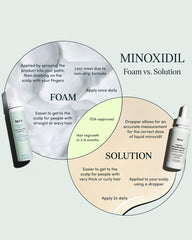 hers Hair Regrowth Foam in hand illustrating the 2-pack value